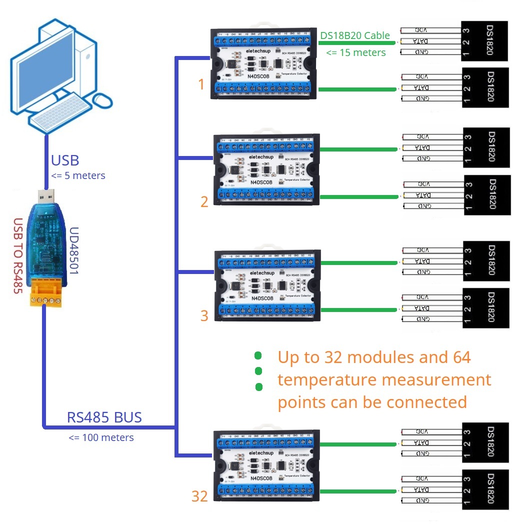 8방향 1선 DS18B20 디지털 온도 센서 Modbu - Ds18B20 Temperature Sensor 리뷰 및 가격